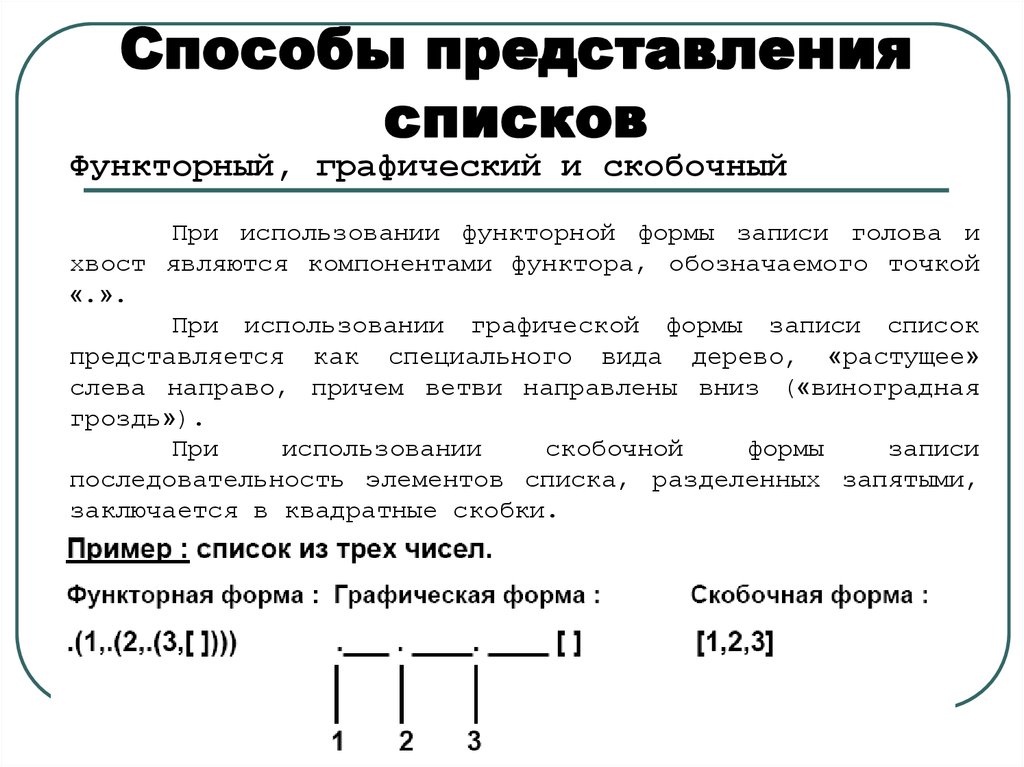 Представление списков