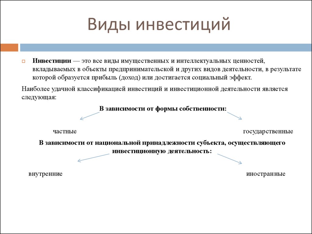 Проект по инвестициям 10 класс