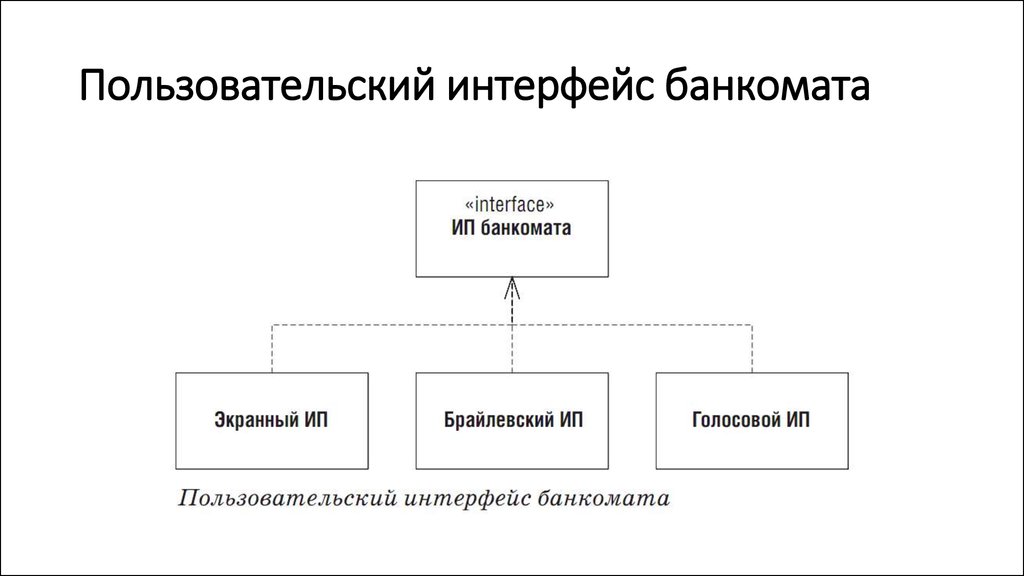 Пользовательская схема это