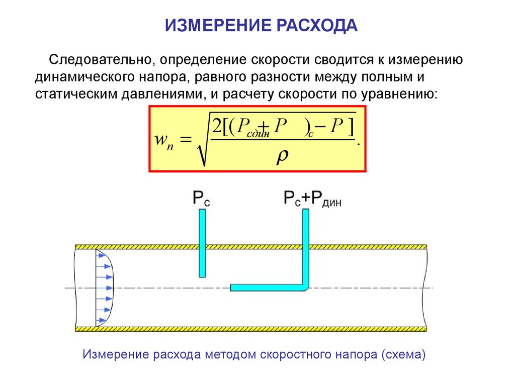 Схема измерения расхода