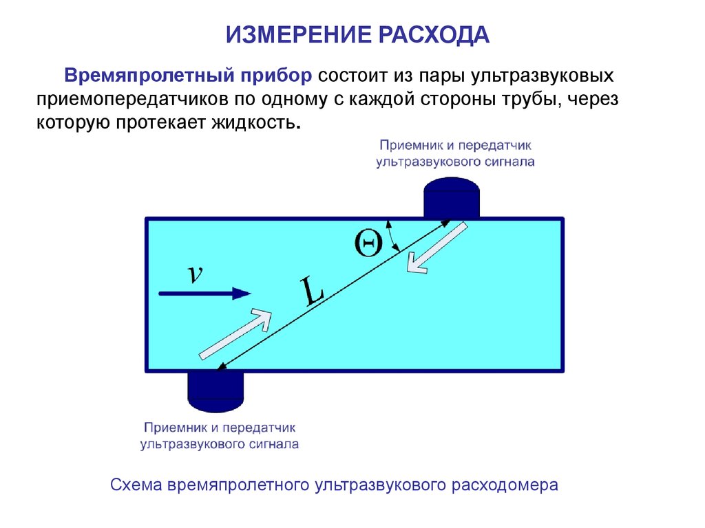 Схема ультразвукового расходомера