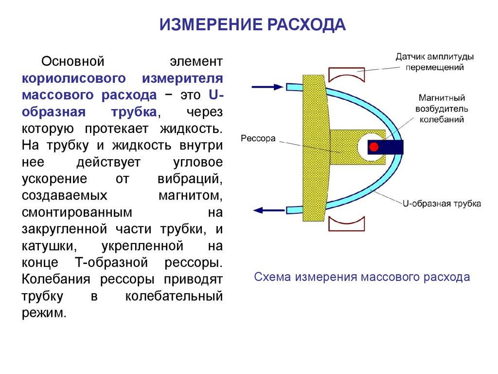 Измерение расхода. Методы и средства измерения расхода жидкостей и газов. Метод измерения расхода для жидкости. Основные методы измерения расхода жидкостей и газа?. Принцип измерения расхода.