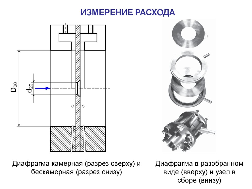 Измерение расхода. Диафрагма (измерение расхода). Диафрагма для измерения расхода газа. Диафрагма измерение объемного расхода. Узел измерения расхода диафрагмой.