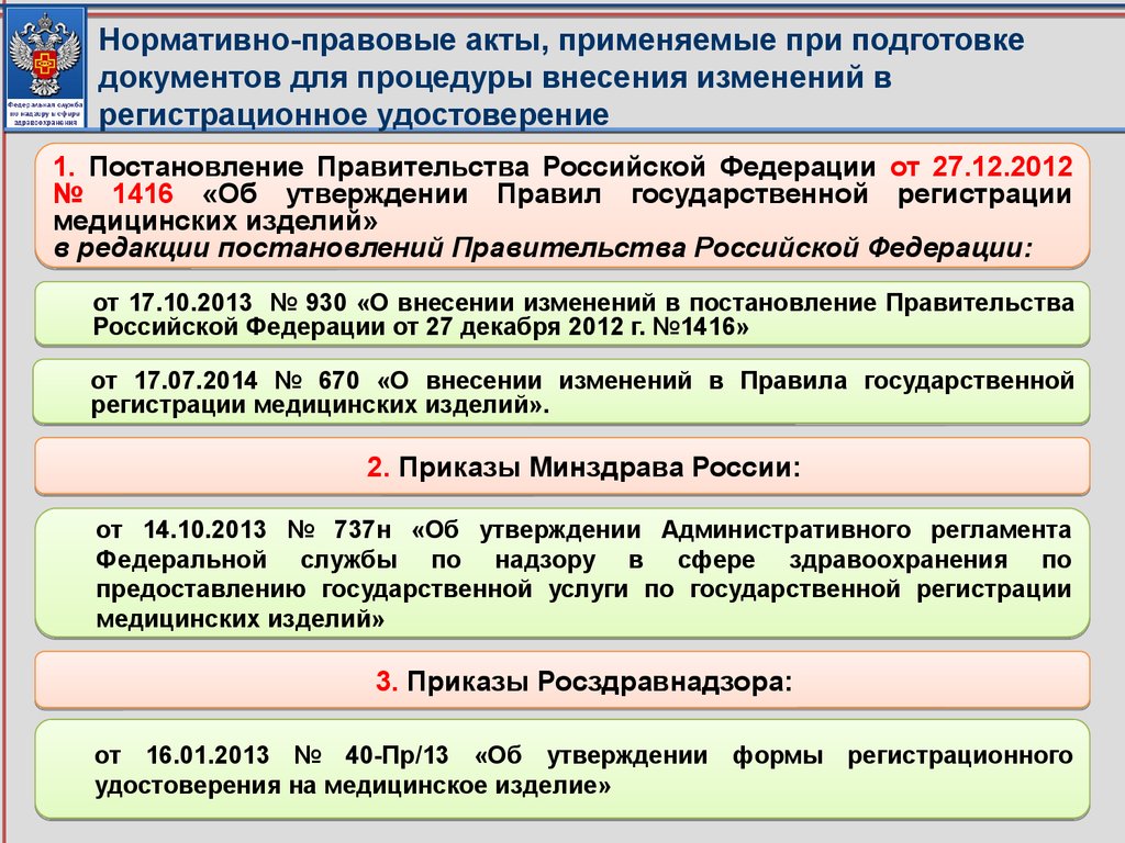 Основания издания акта. Цель издания акта разрешения. Нормативно-правовая база регистрации медицинских изделий. Регистрация медицинских изделий презентация. Нормативные акты применяется лицензия.