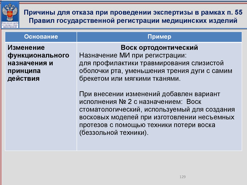 Основания для экспертизы. Правила регистрации медицинских изделий. Регистрация медицинских изделий. Регистрация медицинских изделий в России. Отмена государственной регистрации медицинского изделия.