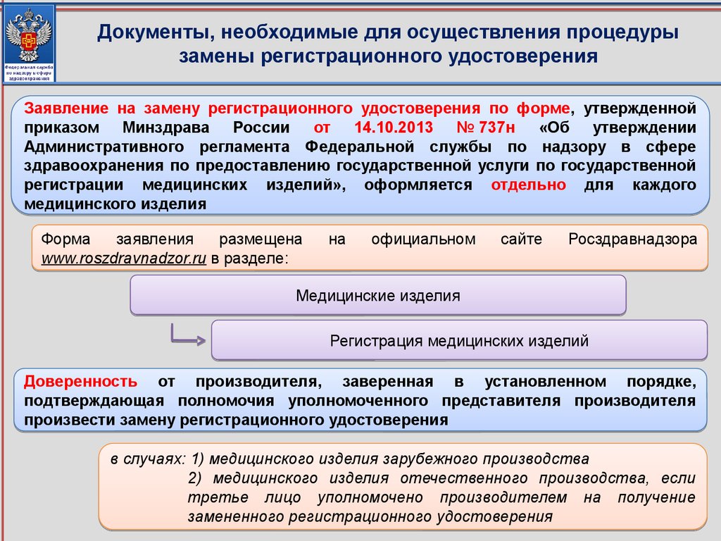 Документы для отдельных случаев