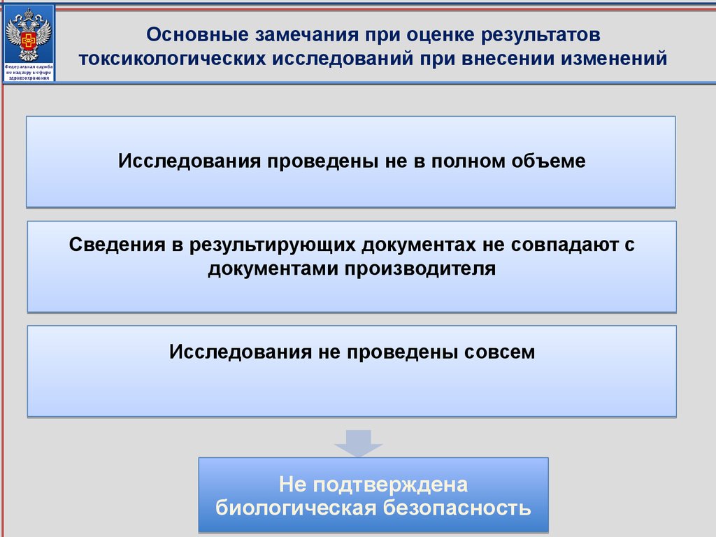 Основные замечания при оценке результатов токсикологических исследований при внесении изменений