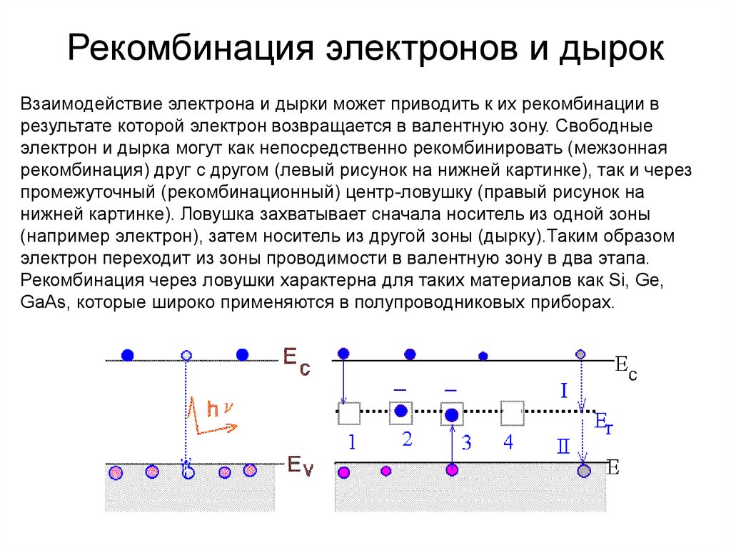 Процесс принятия электронов. Рекомбинация носителей заряда в полупроводниках. Рекомбинация электронов и дырок. Схема движения электронов и дырок в полупроводнике. Движение дырок и электронов в полупроводнике.