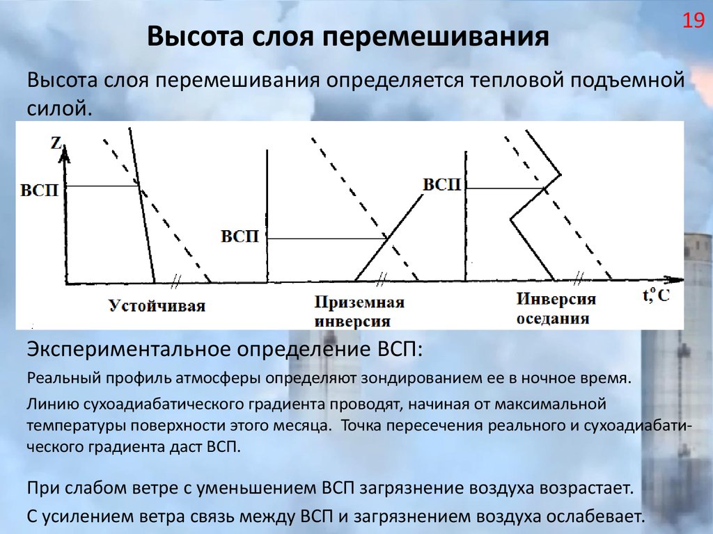 Высота слоя. Высота слоя перемешивания. Слой перемешивания это. Слой инверсии в атмосфере. Приземные инверсии.