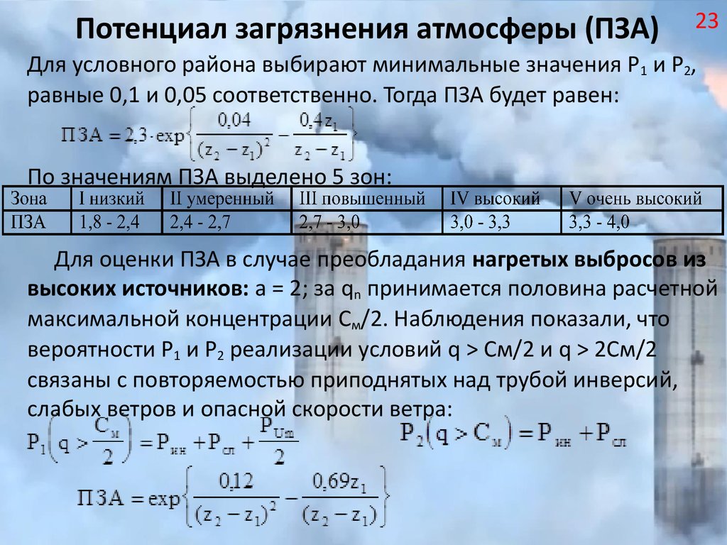 Расчет загрязнения