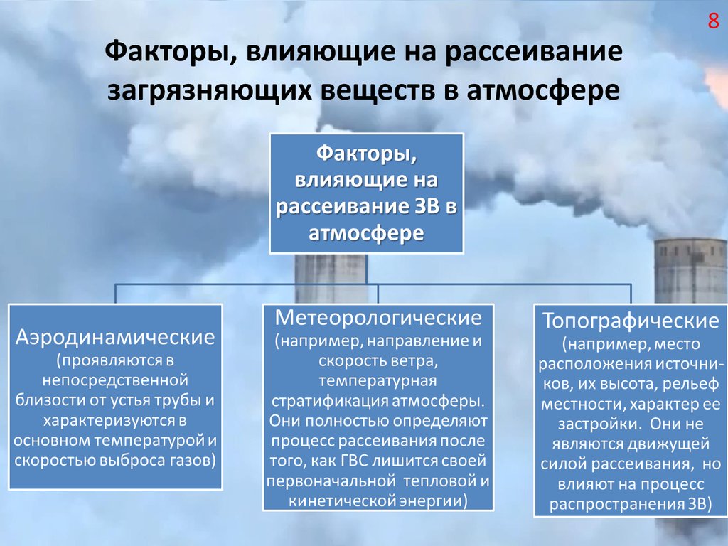 Режим воздушной опасности. Факторы загрязнения атмосферы. Загрязнение атмосферы факторы влияния. Основные факторы загрязнения воздуха. Источники загрязнения атмосферного воздуха.