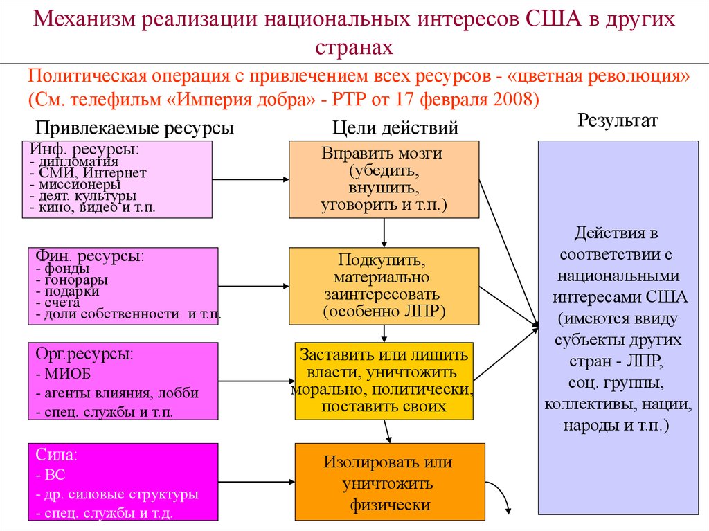 Оценка военных