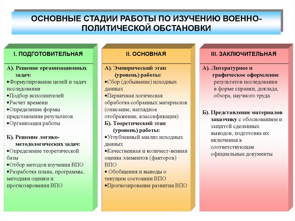 План военно политической работы на месяц