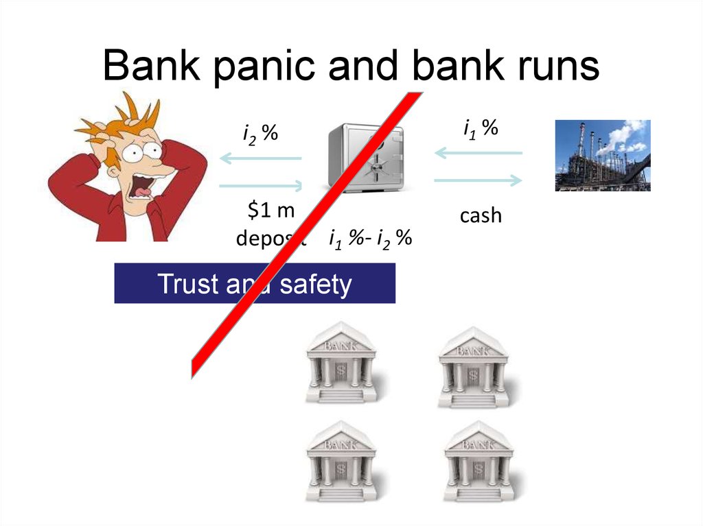 Bank panic and bank runs