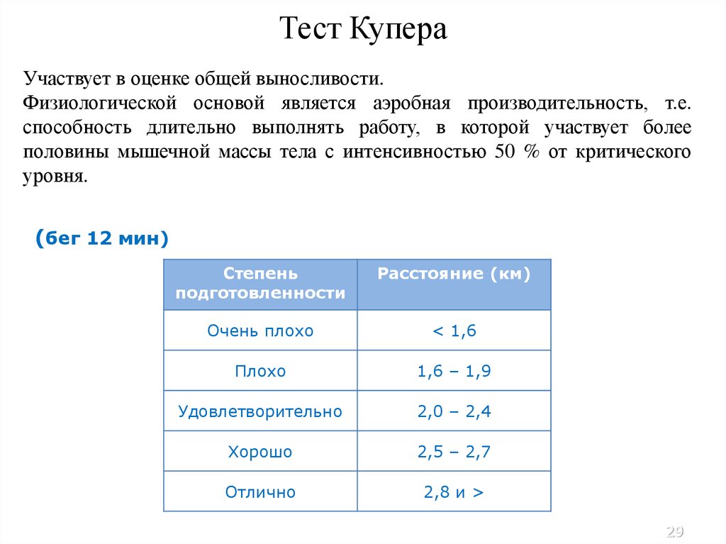 Тест купера бег