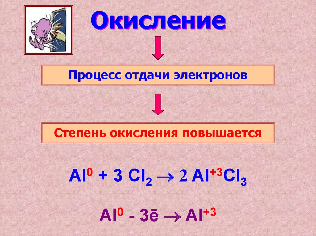 Схема процесса восстановления химия