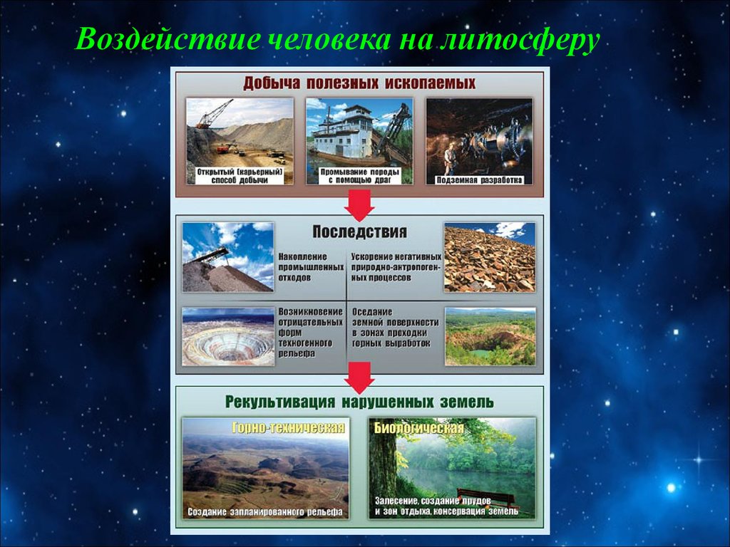 Защита литосферы презентация