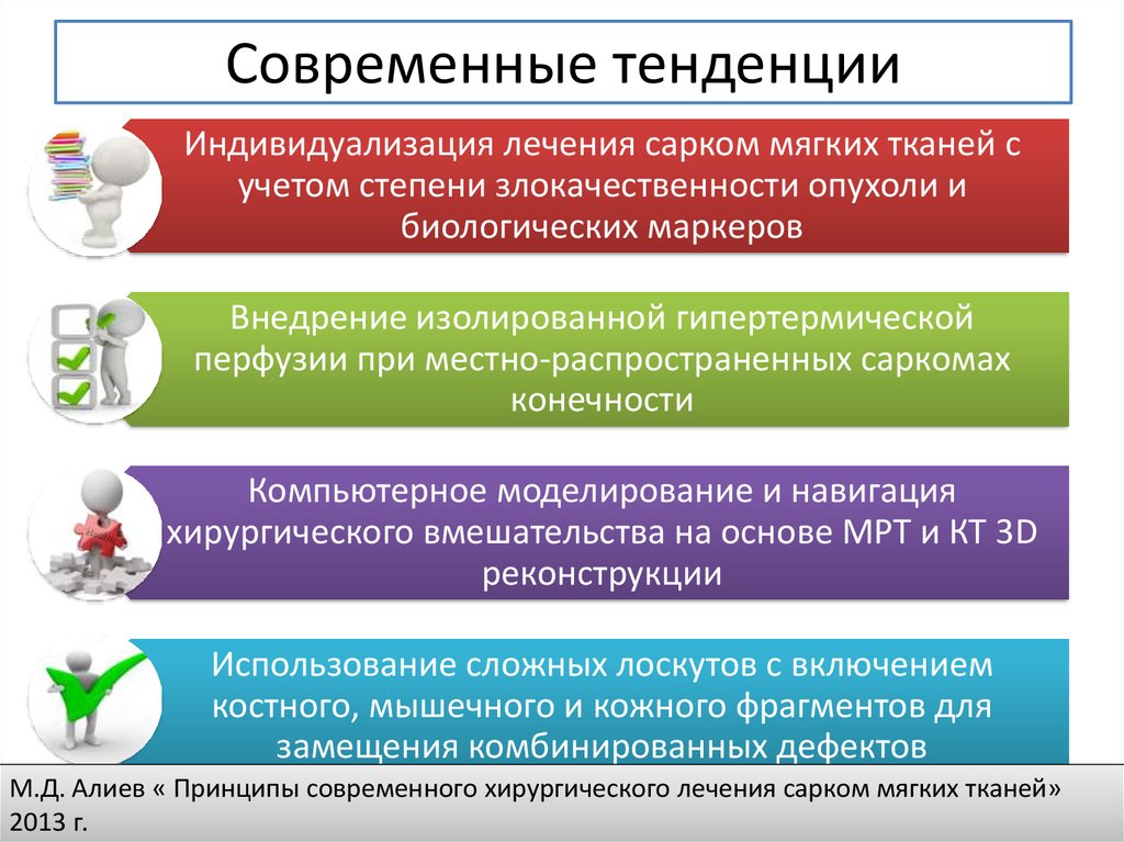 Проблемы современной хирургии проект