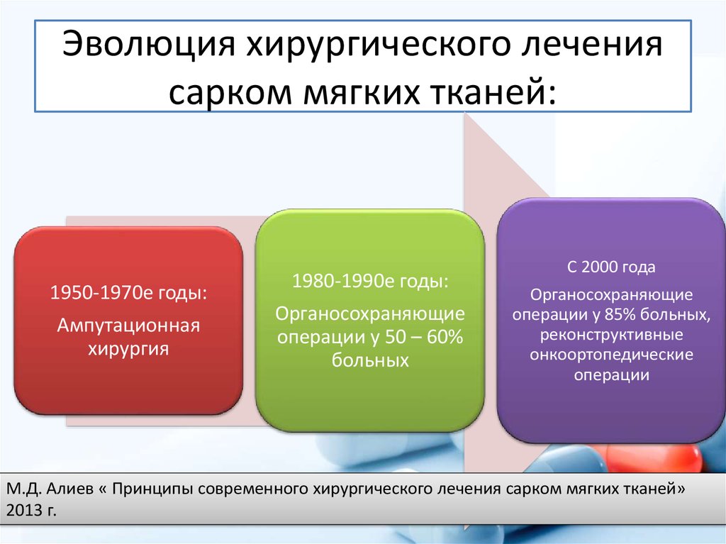 2 развитие тканей. Эволюция тканей. Теории развития тканей. Теории тканевой эволюции.