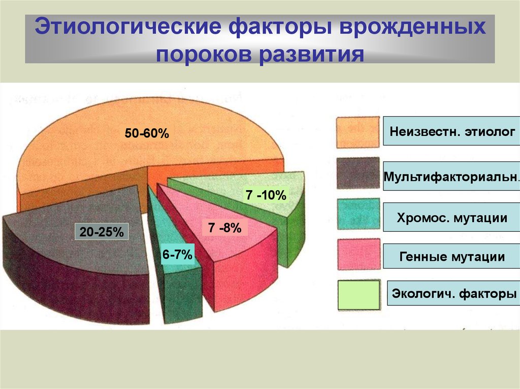 Причины развития пороки сердца