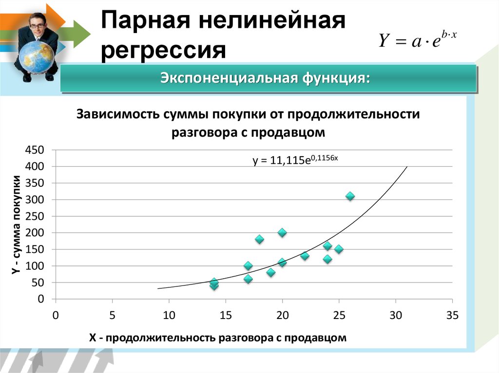 Нелинейная диаграмма