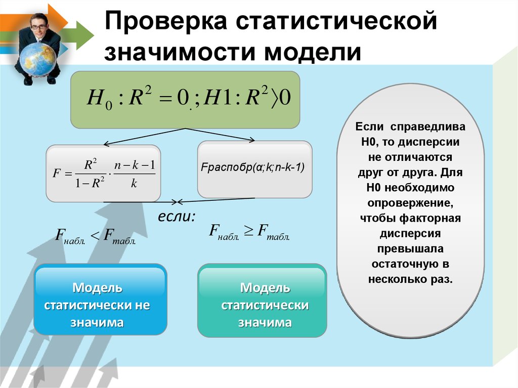 Значимость статистических данных