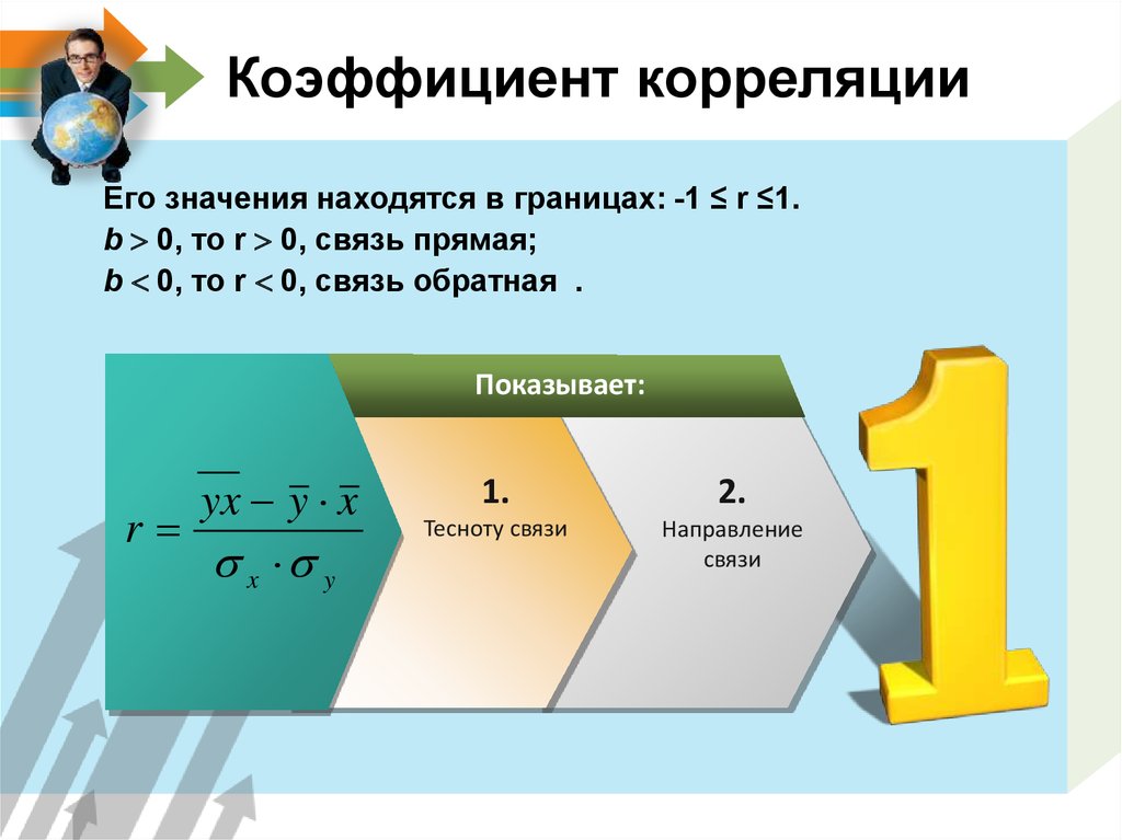 Коэффициент корреляции фи