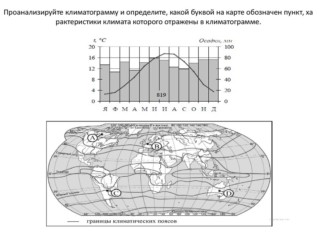 Графическое изображение изменения климатических характеристик это