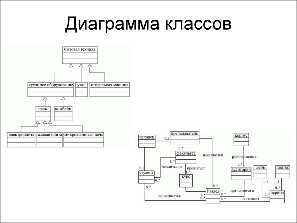 Типы диаграмм класс. Диаграмма классов АСУ ТП подстанции. Диаграмма классов отдел кадров. Диаграмма классов бытовая техника. Простая диаграмма классов.