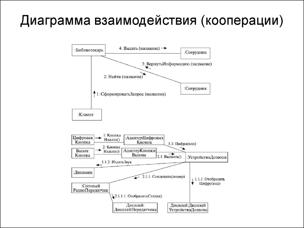 Диаграмма взаимодействия uml пример