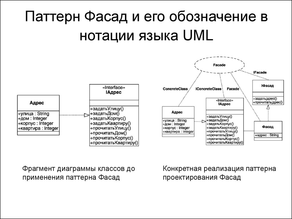 Паттерны uml. Uml фасад. Паттерн проектирования фасад uml. Uml нотация. Паттерн фасад uml диаграмма.