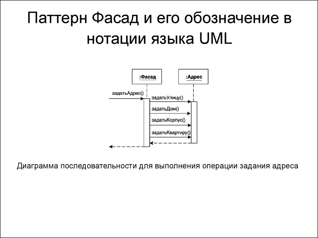 Паттерн фасад uml диаграмма