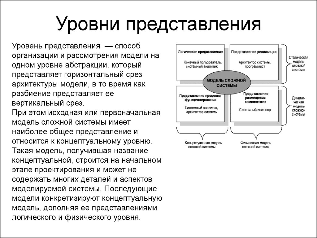 Почему многие виды. Уровень представления. Уровень представления (presentation). Уровни концептуальной модели. Концептуальный уровень Абстракции предприятия.