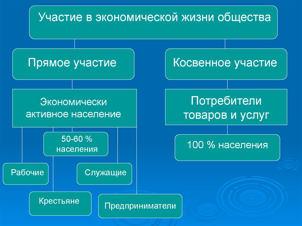 Политическая сфера общества презентация по обществознанию