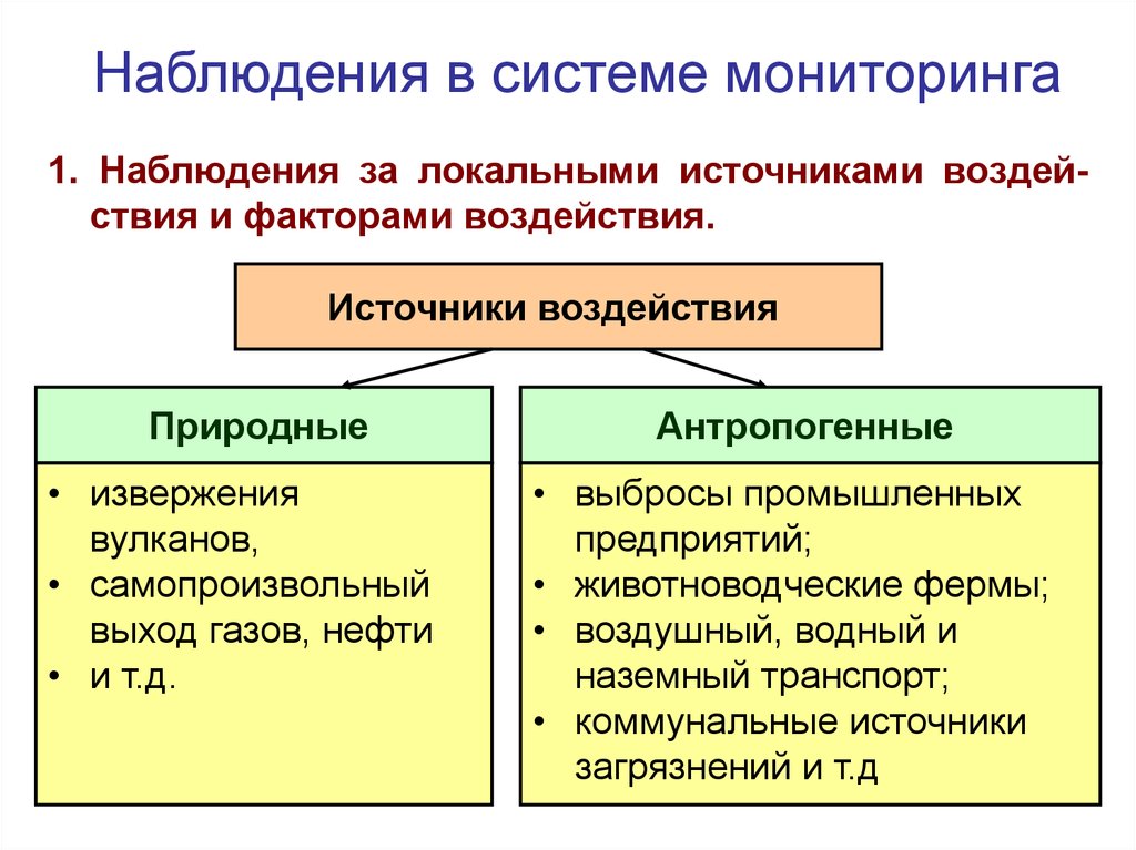 Локальные источники. Подсистемы мониторинга источников антропогенного воздействия. Подсистема наблюдения за источниками воздействия. Параметры наблюдения.