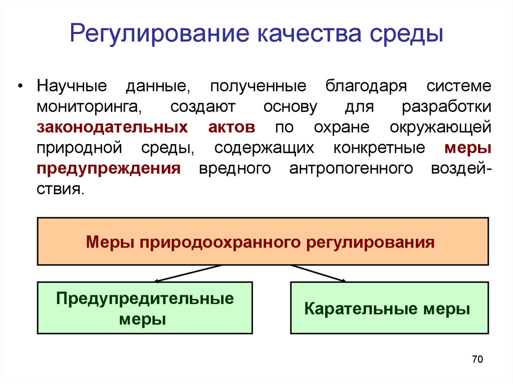 Благодаря системе. Регулирование качества среды.. Регулирование качества окружающей среды. Регуляция качества природной среды. Качество и мониторинг окружающей природной среды.