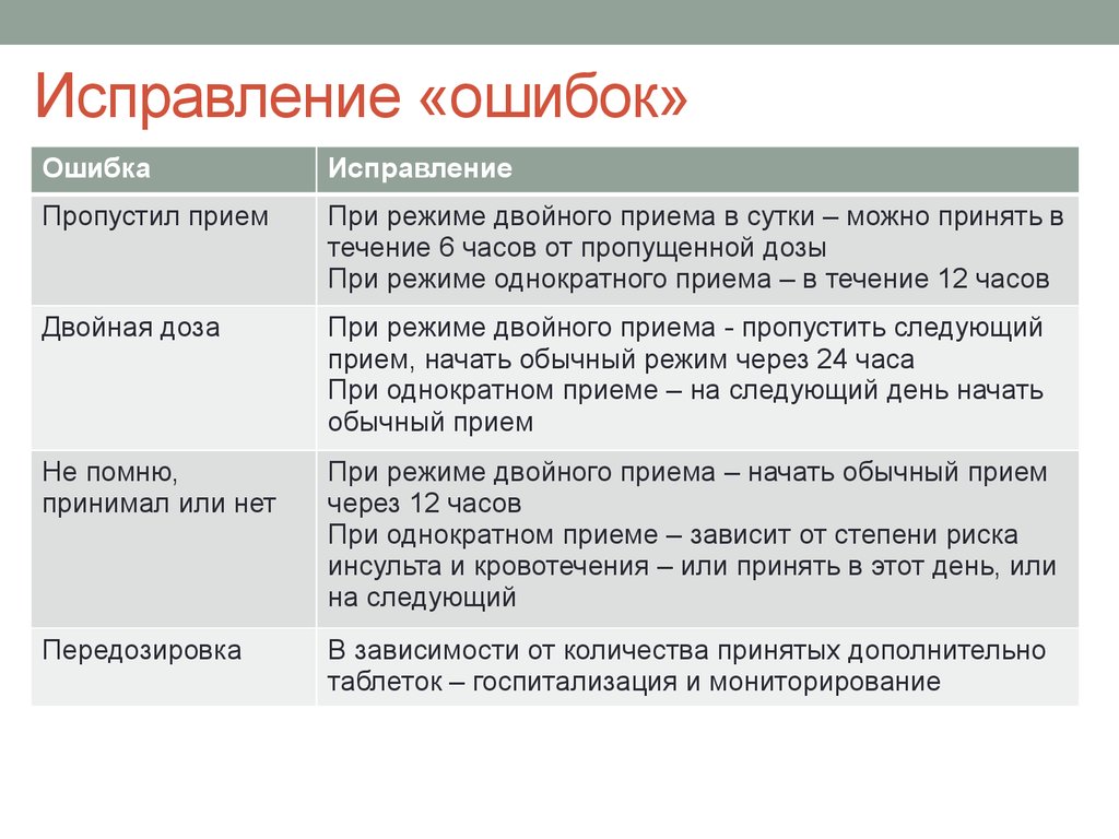 Исправим ошибку. Исправление ошибок. Исправитель ошибок. Процесс исправления ошибок. Коррекция ошибок.