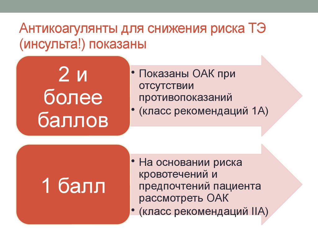 Презентация на тему антикоагулянты