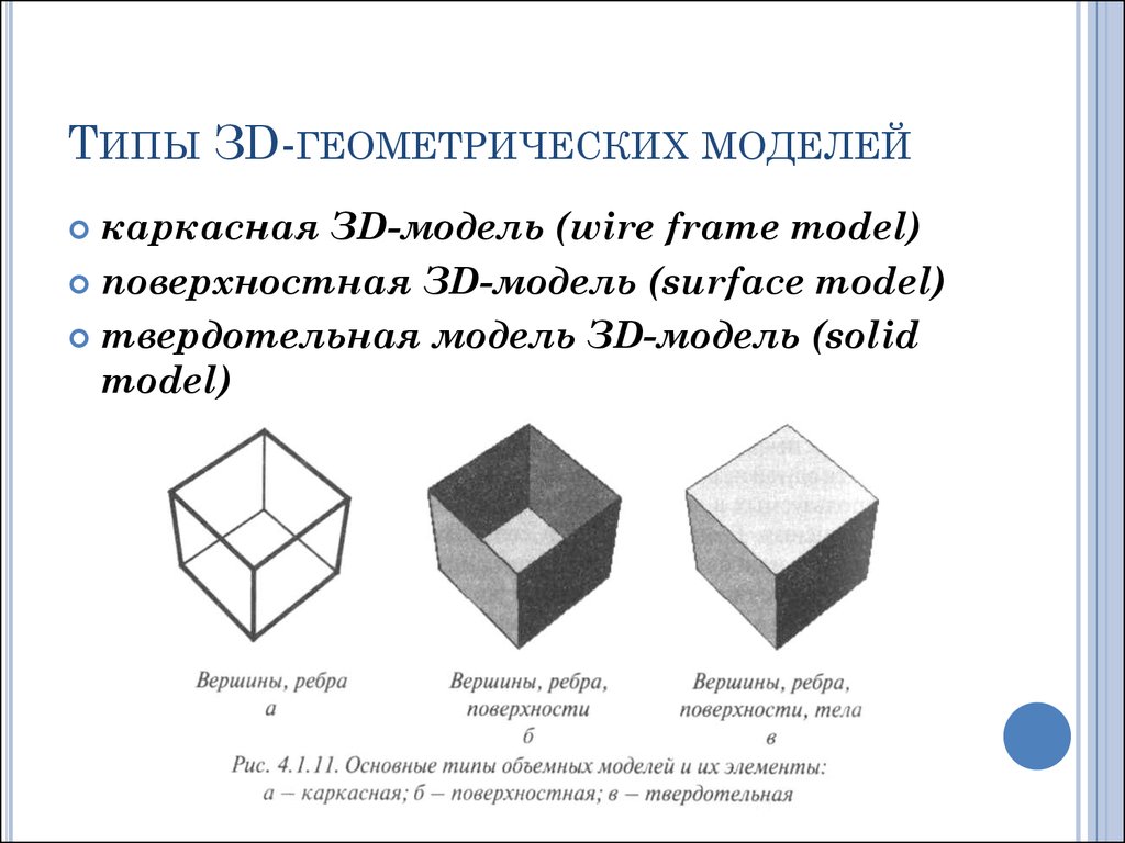 Типы геометрических объектов автокад