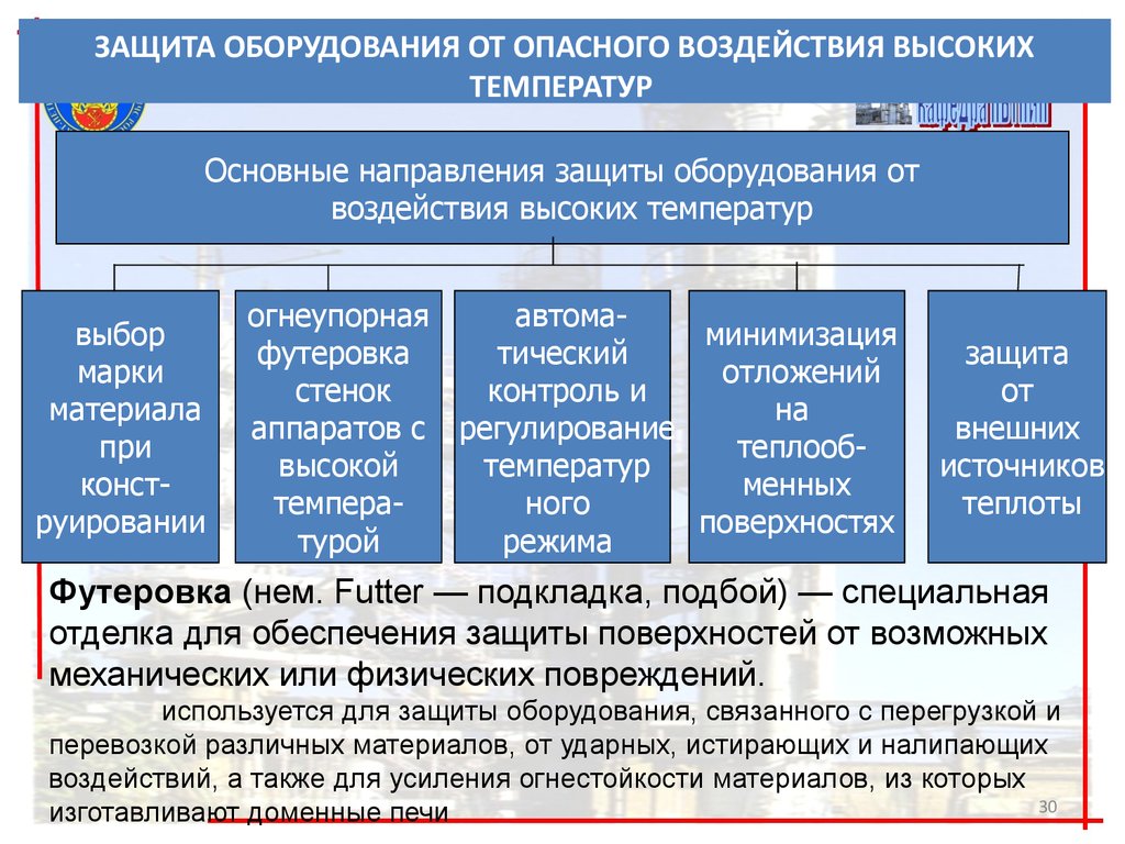 Влияние оборудования. Классификация причин повреждения технологического оборудования. Защита оборудования. Виды повреждений технологического оборудования. Основные причины повреждения технологического оборудования.