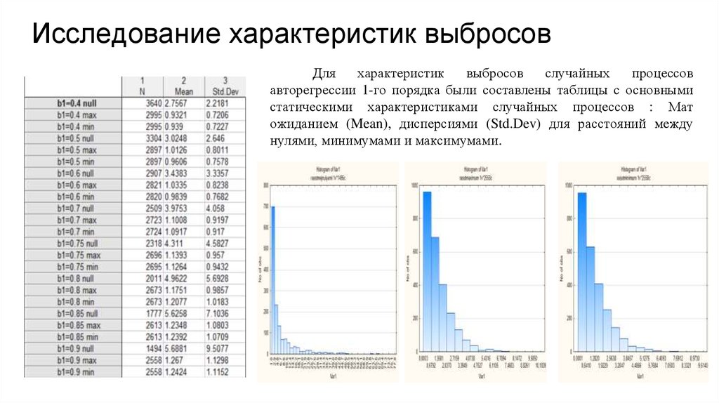 Исследование характеристики конструкции