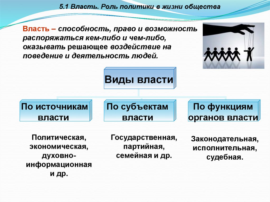 Сфера политики и социального управления огэ 9 класс презентация