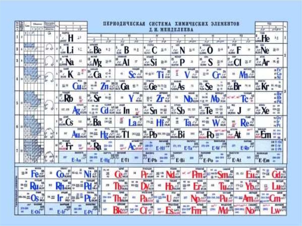 Таблица менделеева обозначения элементов. Таблица Менделеева. Периодическая таблица химических элементов Менделеева. 12 Элемент таблицы Менделеева. Таблица Менделеева 112.