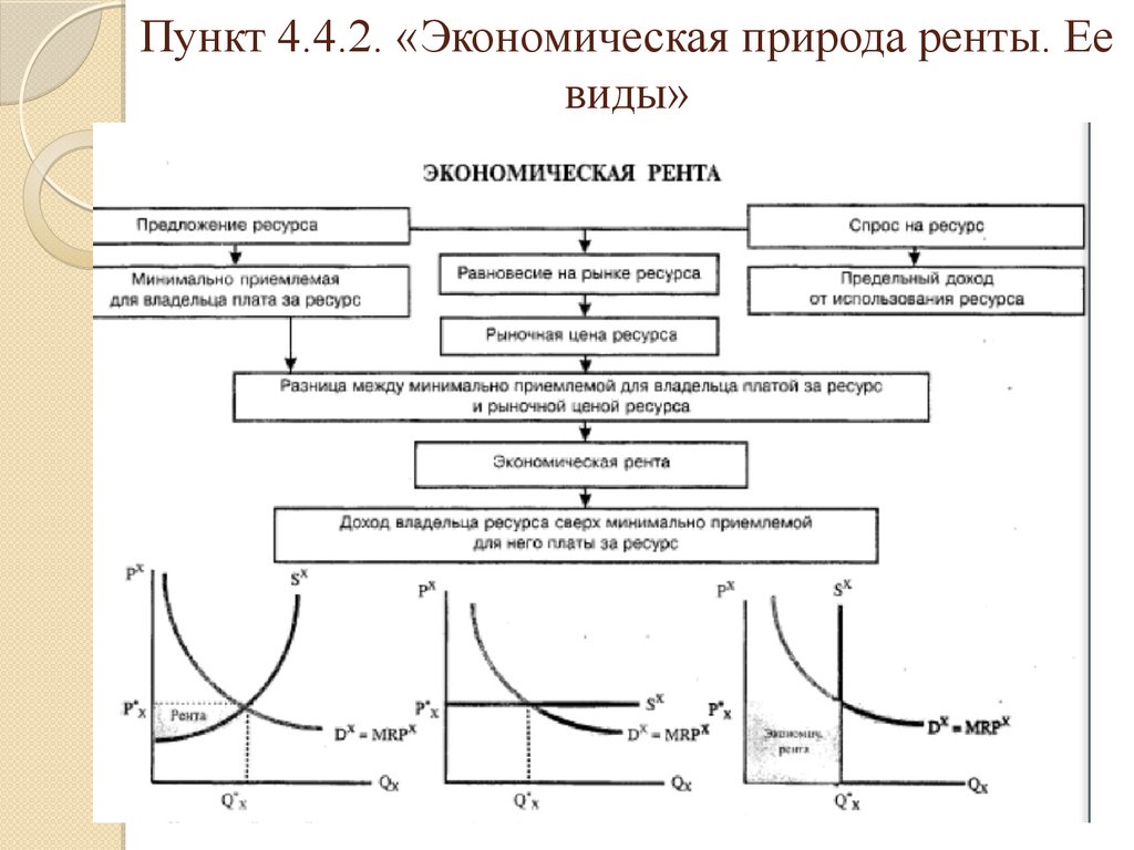 Экономические условия производства. Экономическая природа ренты. Виды экономической ренты. Экономическая рента Тип. Экономическая рента и условия её возникновения.