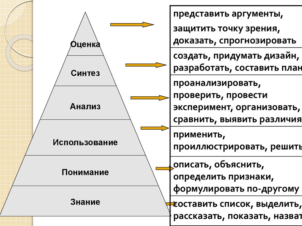 Анализ и синтез идей проект мой профессиональный выбор