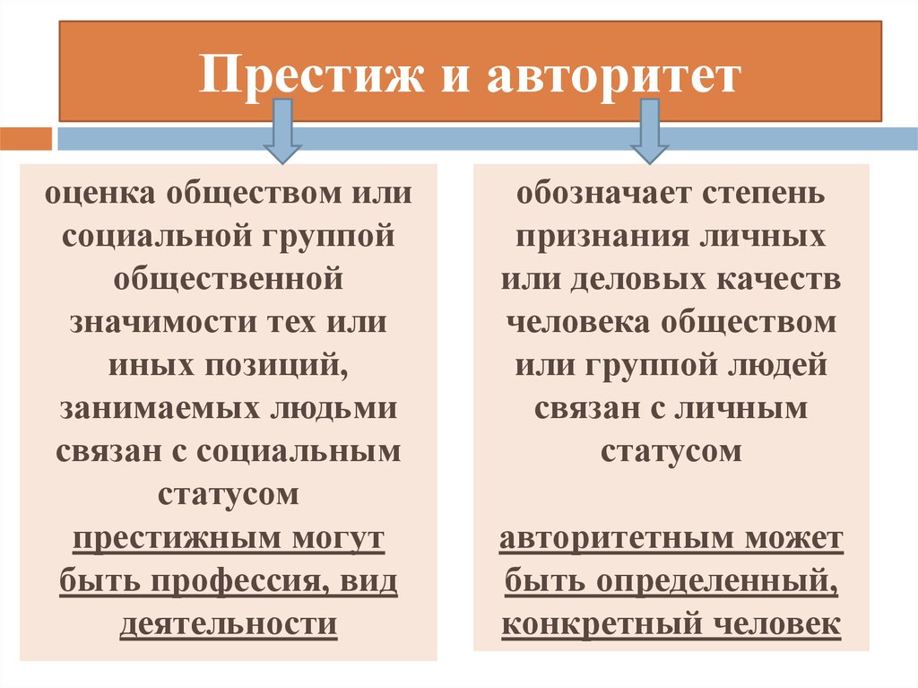 Социальный статус и престиж презентация