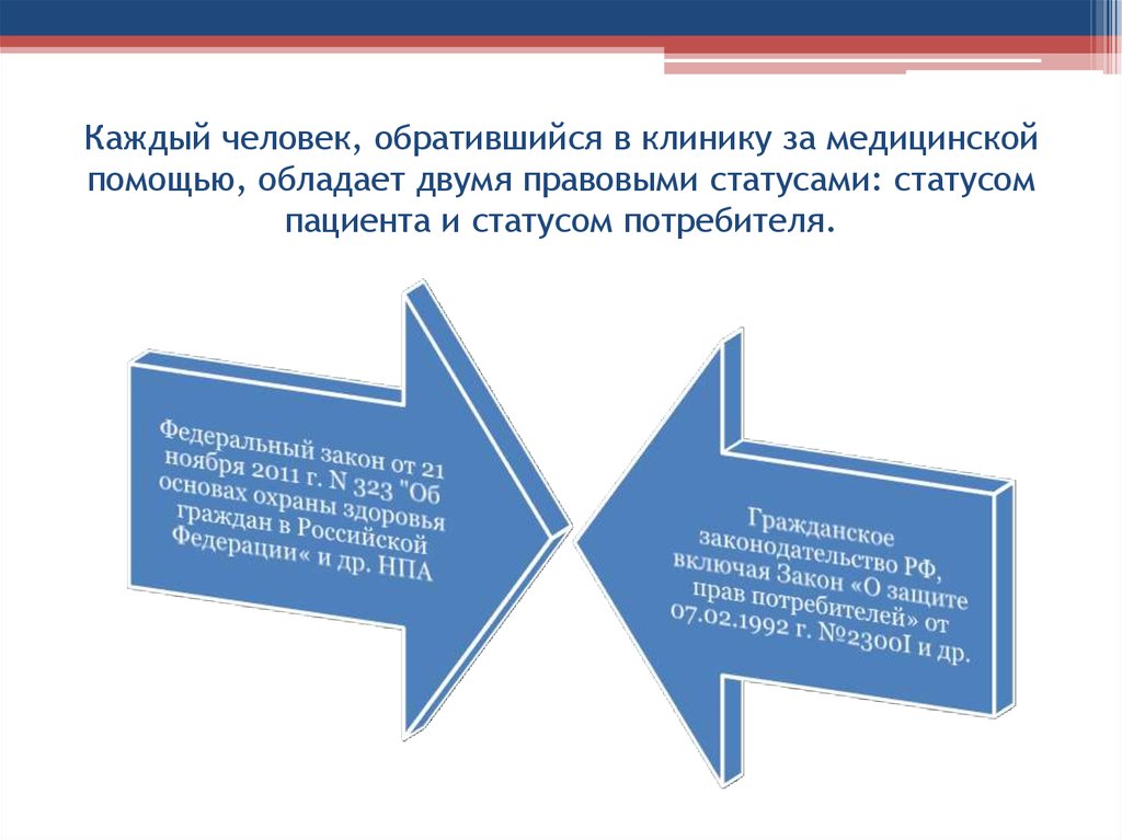 Статус потребителя