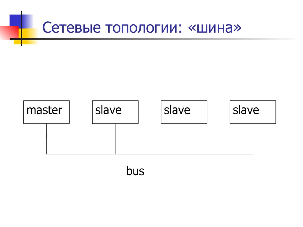 Udp протокол передачи. Протокол передачи данных. Топология и протоколы udp. Протокол передачи данных презентация. Протоколы передачи данных udp.