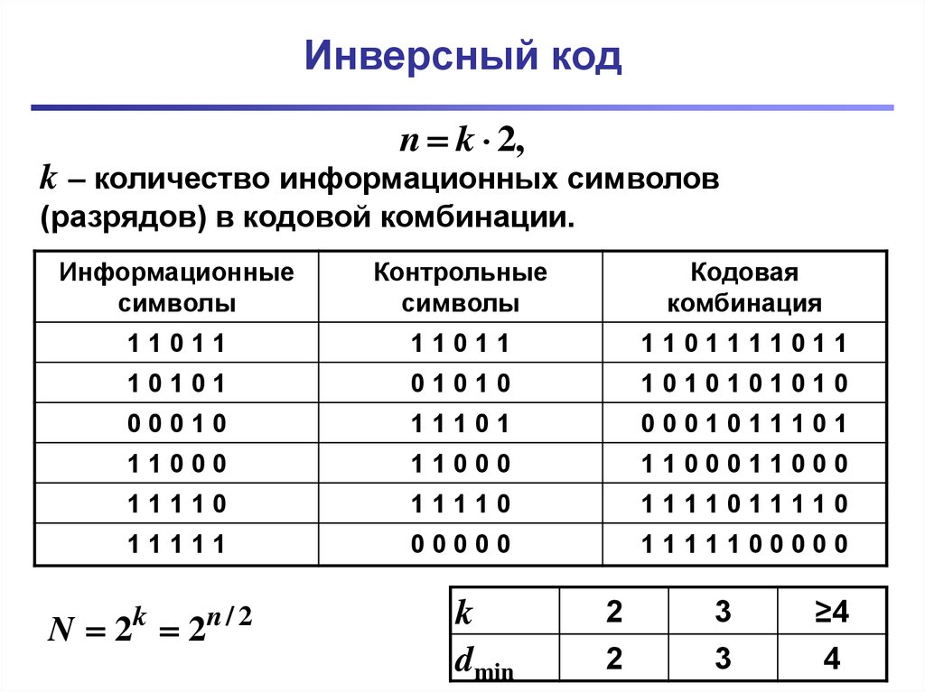 Количество информационных символов. Инверсный код. Инверсное кодирование. Декодирование инверсного кода. Код Бауэра.