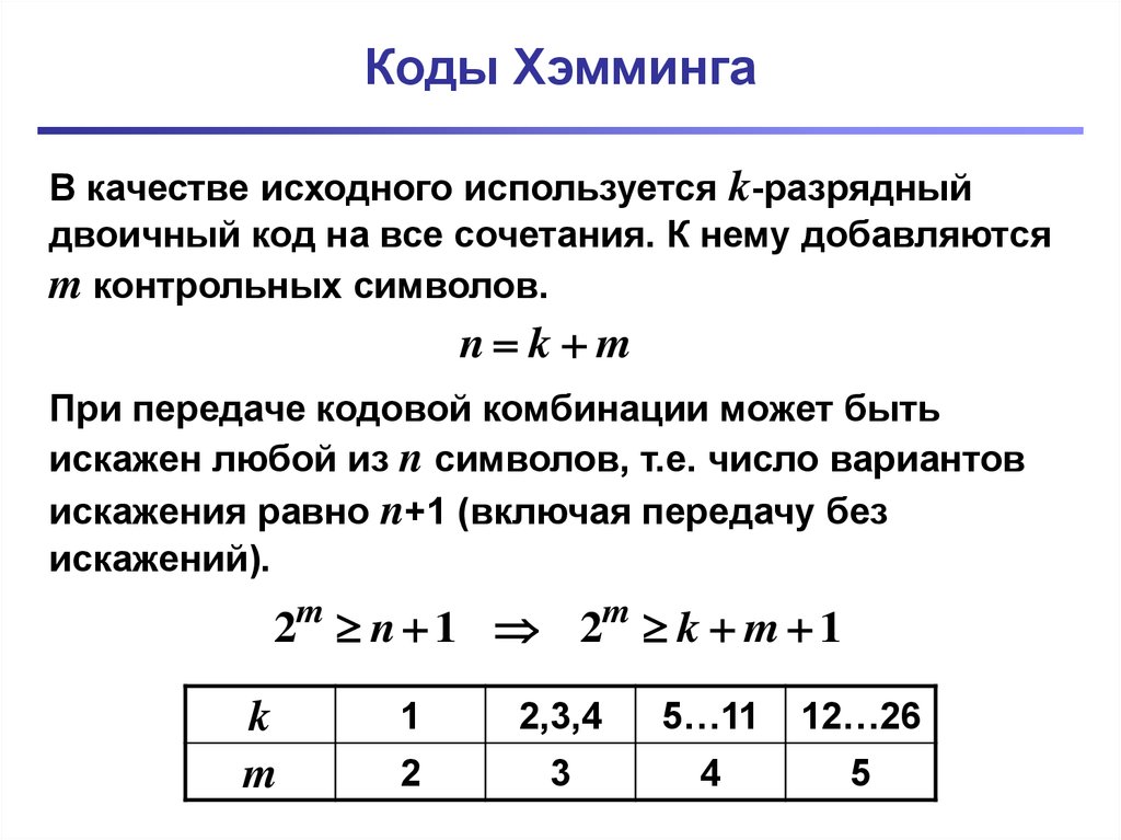 Кодовое сообщение. Кодирование методом Хемминга. Контрольные разряды кода Хемминга. Методика построения кода Хэмминга. Код Хемминга декодирование.